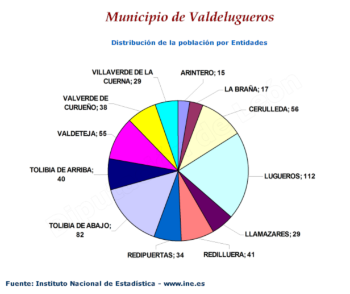Distribución de la población por entidades